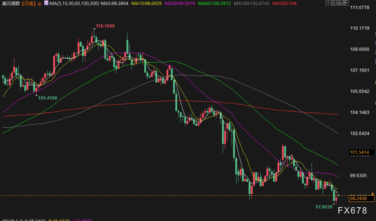 【XM官网】6月16日财经早餐:市场担忧伊朗封锁霍尔木兹海峡,金价触及3450,油价高开逾5%(图5) 【XM官网】6月16日财经早餐:市场担忧伊朗封锁霍尔木兹海峡,金价触及3450,油价高开逾5%(图5)