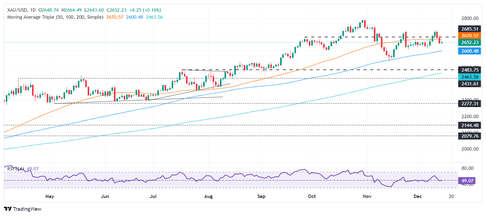 Die Goldpreise blieben am Montag stabil, während der Markt auf die Sitzung des O