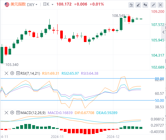 Kommentar zum XM-Devisenmarkt: Die Bank of Japan hat es versäumt, dem Markt ein „Weihnachtsgeschenk“ zu machen, und der Euro ist von der Parität bedroht(图1)