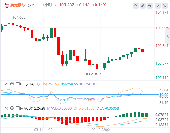 Перспектива прекращения огня между Россией и Украиной помогает евро преодолеть отметку 1,09. Видна ли отметка 1,10? Антиинфляционный процесс ФРС может снова столкнуться с препятствиями(图1)